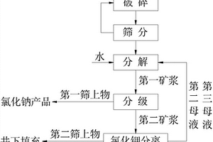 电工级高温氧化镁专用助剂的生产方法