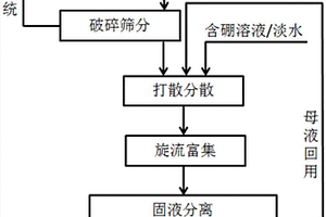 有机肥及生产工艺