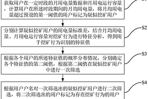 岩石与炸药匹配优选的爆破试验方法