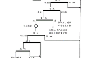 利用富钾岩石制取电子级碳酸钾的方法