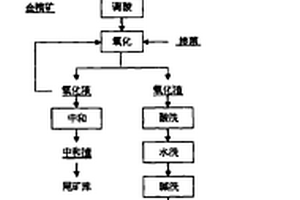 低硼低磷冶金硅的生产工艺
