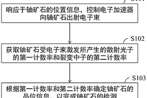 利用红辉沸石制备化肥添加剂的方法