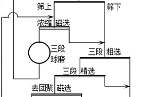 保健用的布料及其制法