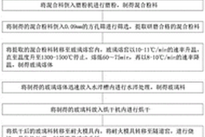 海工水泥砌块的生产方法