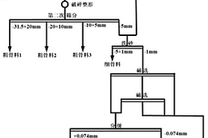 富硒米的生产方法