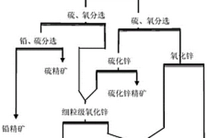 高品位天然铁红的制取工艺