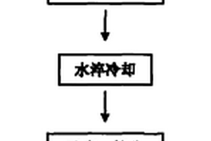 活化水制氢材料及其制备方法