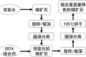联合干式磁选机和磁选方法
