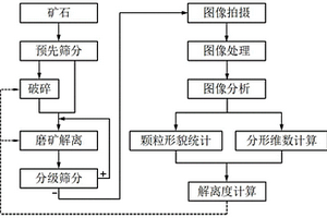 防水石膏砌块