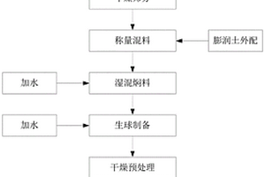 非水解溶胶-凝胶法低温合成硅酸锆粉体的方法