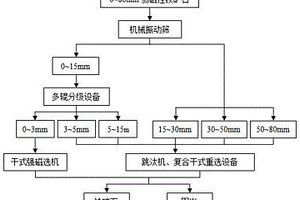 锰铁合金生产方法