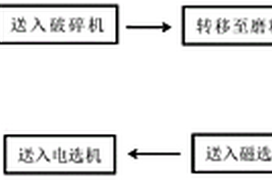 无害化处理电解锰渣的组合物及其使用方法