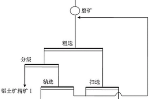 生活垃圾焚烧再生利用工艺