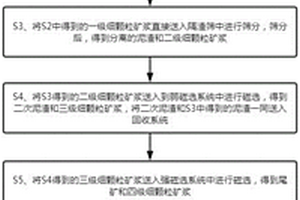 利用磁化焙烧-氨浸法从铁酸锌资源中回收锌的方法
