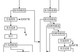 水热法生长氟硼铍酸钾/钠单晶体的方法