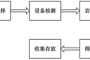 超低品位硅藻土纯物理选矿方法及设备