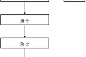 微波辐照高钛渣制备酸溶性钛渣的方法
