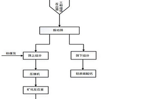 安全液压支架系统