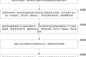 节能型水泥熟料速烧增强剂