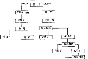 荞麦芽芦丁胶囊的制备方法