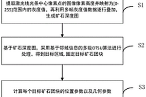 金属检测装置和矿石运输设备