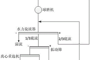 以油页岩废渣为主要原料的凝石胶凝材料的制备方法