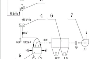 磷酸三钙的脱氟方法