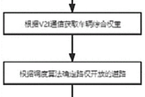 小型生活污水处理的高效人工湿地系统