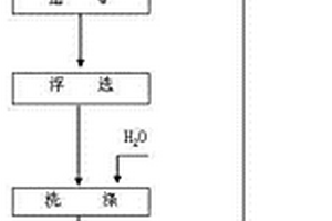 专用于植生的生态护砌型多孔混凝土的制备方法
