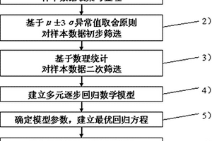 凹凸棒棕榈油脱色净化剂的生产方法
