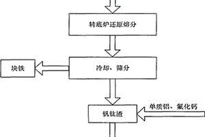 双头钎杆