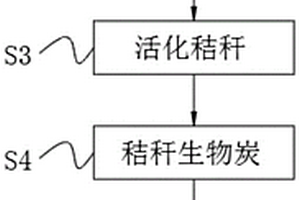 圆锥机分料盘保护装置