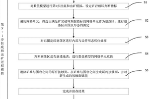 交变脉冲翻转式磁选机