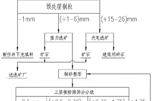 片状方解石碳酸钙晶体的制备方法