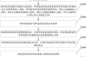 含腐植酸磷酸二铵的中和活化一步法生产工艺
