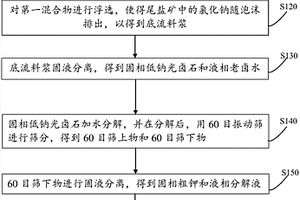 轻集料的制备方法