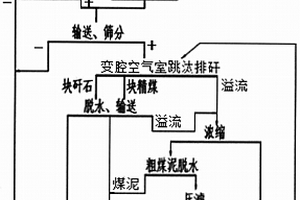 重金属污染土壤修复材料及其制备方法和使用方法