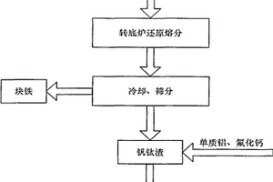 发泡陶瓷的制备方法