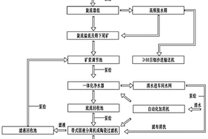 超高铬磨球及其加工工艺