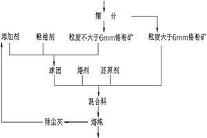 高铝砖的制备方法