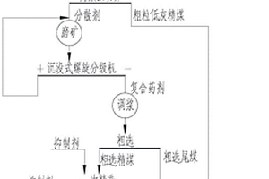 镁铝钒耐火材料及其生产方法