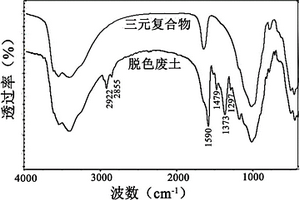 降低褐煤中灰分的精炼生产方法