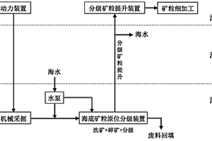 利用污泥和废渣泥生产外墙腻子粉的装置及方法