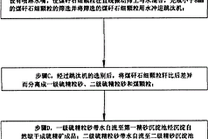 多功能枕头制造方法
