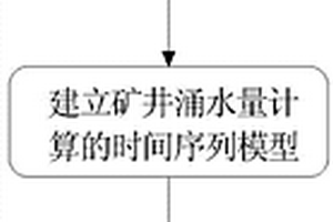 可调式固体物料连续入料及出料的研磨装置