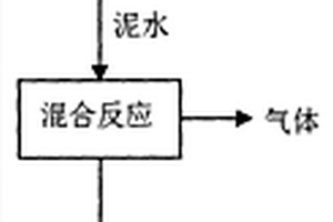环保型建筑涂料添加剂