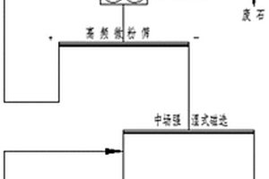 固体矿石采制化装置及系统