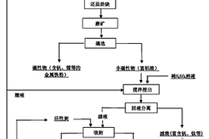 大段高多排微差挤压爆破方法