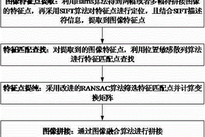 竹盐的制备方法