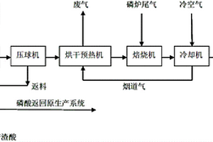 自动平衡式变频进料装置